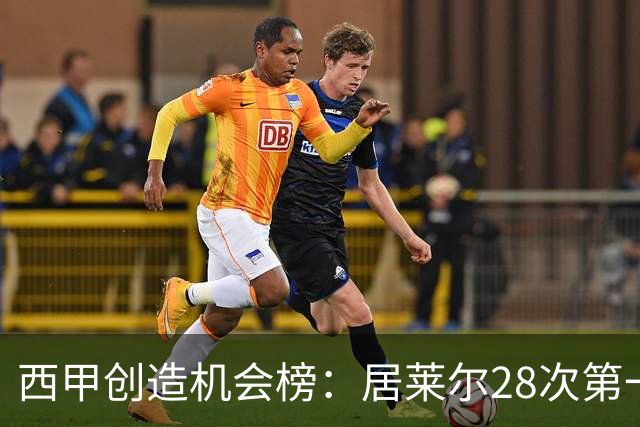 西甲创造机会榜：居莱尔28次第一，亚马尔27次第二