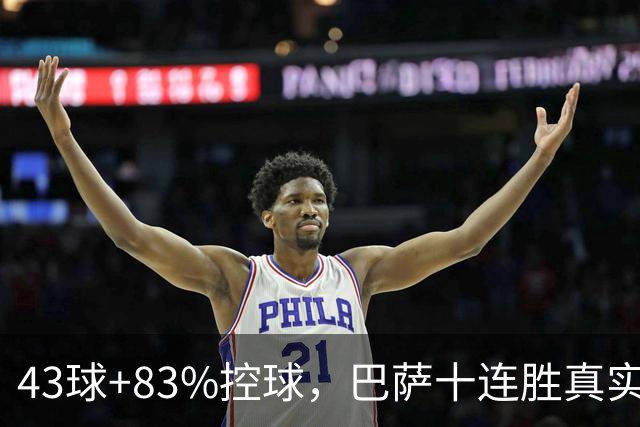 43球+83%控球，巴萨十连胜真实成色几何？防守隐患已暴露4次
